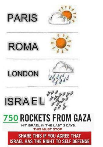 roquettes sur Israel