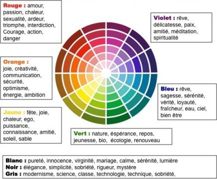 signification couleurs