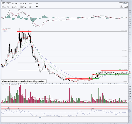 Richmont Mines (RIC) - 5 janvier 2016