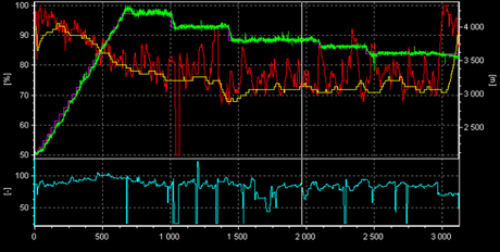 Bien-être : les bonnes adresses parisiennes de l’Hiver 2016 bien-être