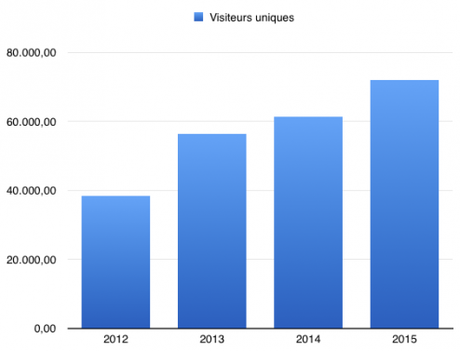 Tout simplement : MERCI ! Tout simplement : MERCI !