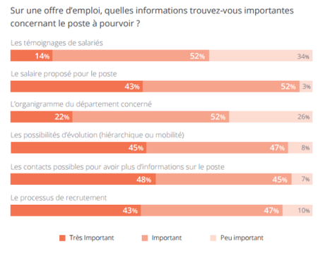 Recruter avec les réseaux : développer sa Marque-Employeur devient indispensable Etude Viadeo_juin 2015_Marque employeur_infos utiles