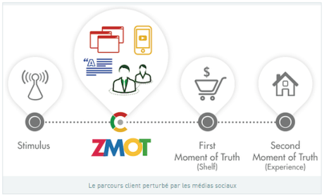 Recruter avec les réseaux : développer sa Marque-Employeur devient indispensable ZMOT