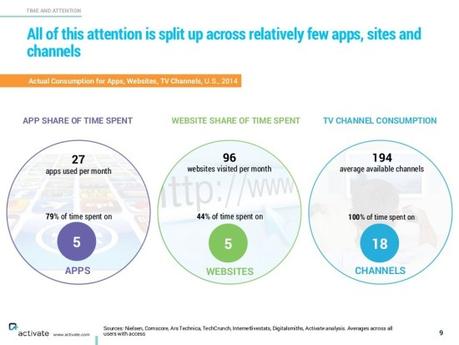 Applications mobiles dans le tourisme : pour usage fréquent uniquement ? Activate