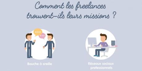Infographie - Les freelances Français