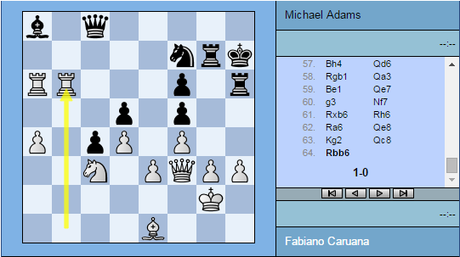 La victoire en force de Fabiano Caruana sur l'Anglais Mickael Adams La victoire en force de Fabiano Caruana sur l'Anglais Mickael Adams