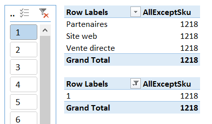 Power Pivot: Leçon de DAX no.7 (ALLEXCEPT) DAX ALLEXCEPT