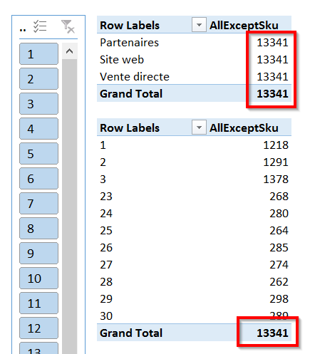 Power Pivot: Leçon de DAX no.7 (ALLEXCEPT) DAX ALLEXCEPT