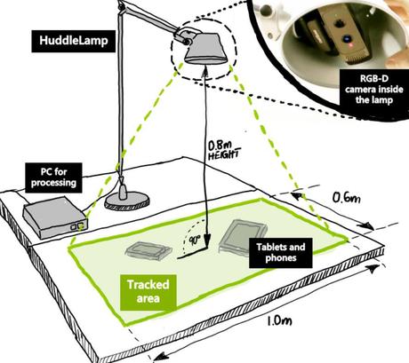 Schéma d'une surface de travail équipée d'une HuddleLamp.