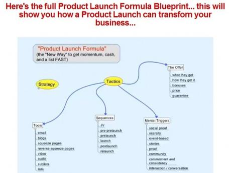 product-launch-formula-blueprint1