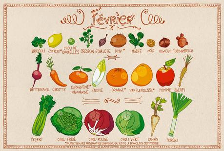 Calendrier fruits et legumes de Février
