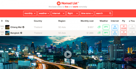 Nomad List, le site qui référence les destinations préférées des travailleurs nomades