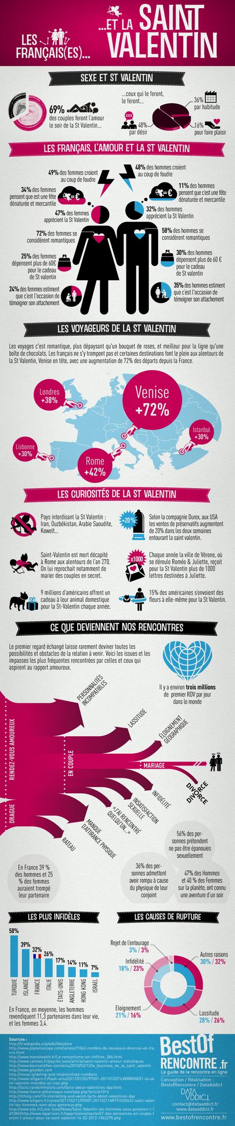Infographie-st-valentin Infographie-st-valentin
