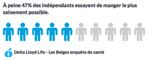 Manger sainement pour les indépendants et ceux qui travaillent à domicile leefstijl.fr.art5