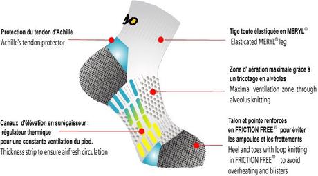 Test Running : les chaussettes Thyo avec look futuriste !