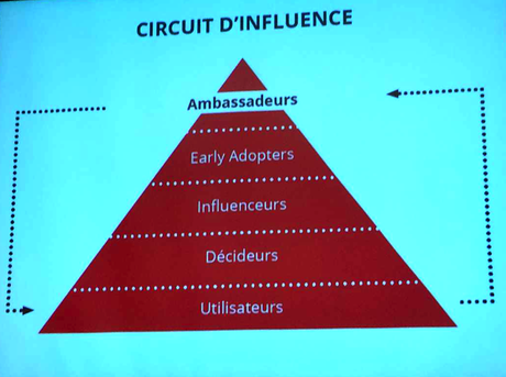 NewImage.png circuit d'influence et inbound marketing