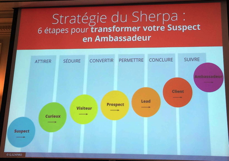 NewImage.png inbound marketing la méthode du sherpa