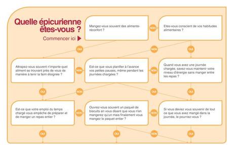 Nutrition : les bienfaits des amandes ! amandes-sante-nutrition-labeauteparisienne.com