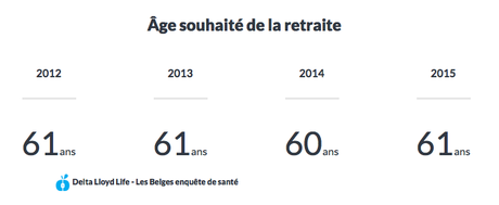 Les Belges et leur pension: qu’en pensent-ils ? bescherming.art3.FR