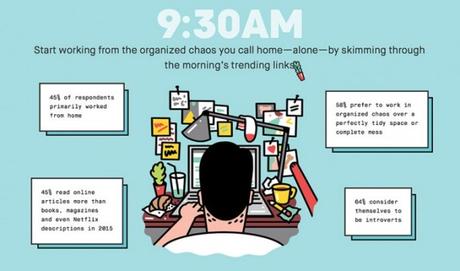 Infographie: 24H dans la vie d’un créatif La journée type d'un créatif - Creads