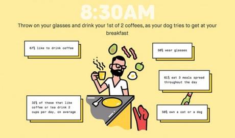 Infographie: 24H dans la vie d’un créatif La journée type d'un créatif - Creads