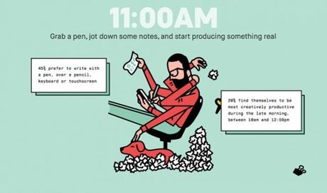 Infographie: 24H dans la vie d’un créatif La journée type d'un créatif - Creads