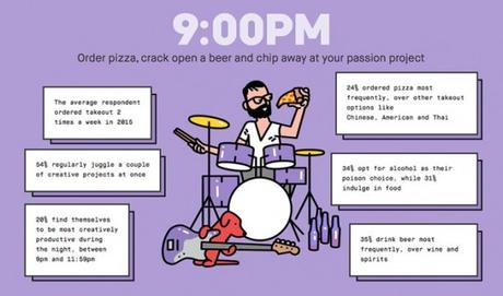 Infographie: 24H dans la vie d’un créatif La journée type d'un créatif - Creads
