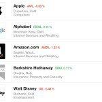 Apple, entreprise la plus admirée au monde depuis 9 ans apple-entreprise-la-plus-admiree-au-monde