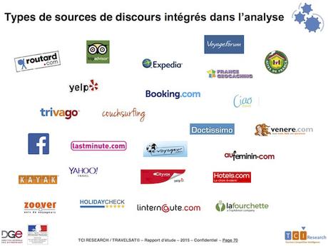 Enquête de satisfaction des clientèles : l’apport du monitoring des avis clients Sources analysées