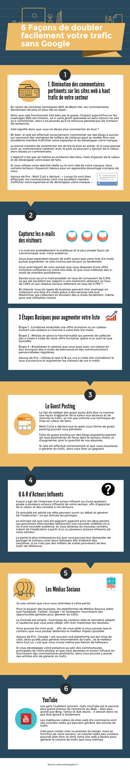 Échec et Mat pour votre concurrent : Doublez votre trafic sans Google ! booster-son-trafic-web