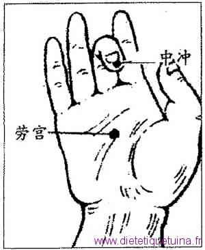 Le point Zhong Chong du méridien du péricarde (9Pc)