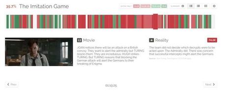 CINEMA : “Inspirés d’une histoire vraie”, mensonge ou réalité ? imitation-810x343