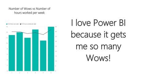 Joignez-vous à nous pour témoigner votre amour d’Excel et de Power BI Power BI