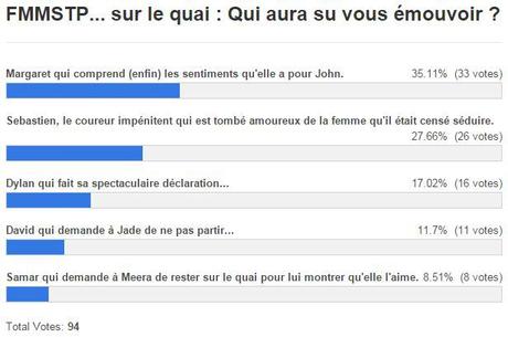 Fais Moi Mâle Si Tu Peux… en me déclarant ton amour! resultats fmmstp sur le quai d'une gare