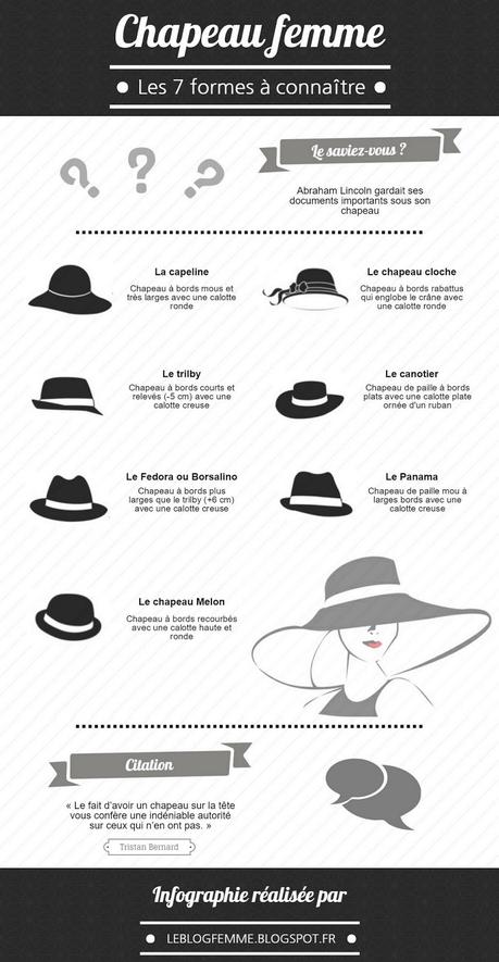 Infographie chapeau pour femme, les différentes formes