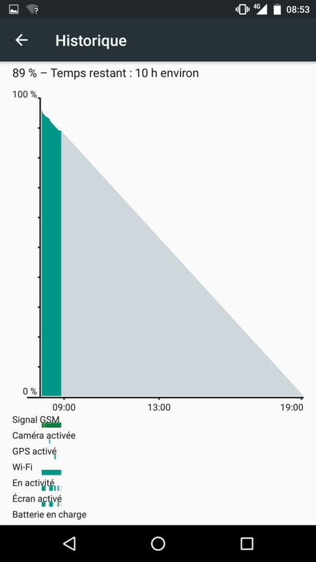 J’ai testé pour vous le Nexus 6P Screenshot_20160311-085345