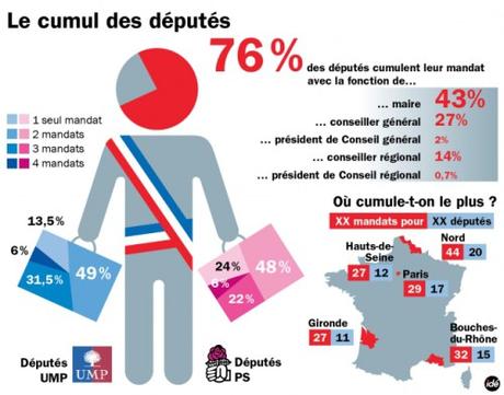 Des fraudeurs sachant frauder cumul des mandats