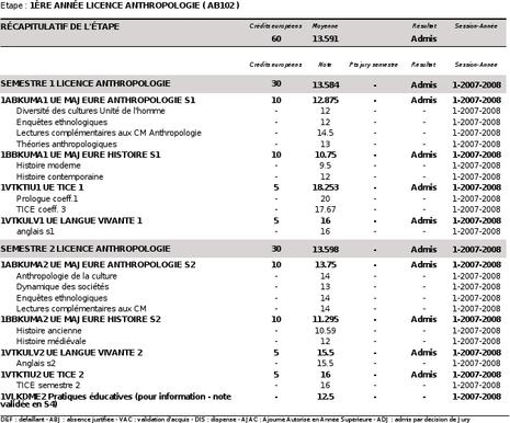 Admise en deuxième année !!!