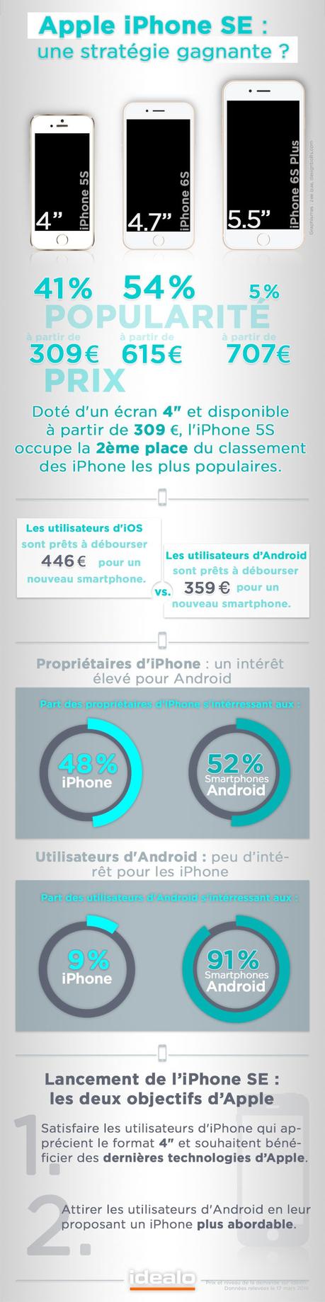 Infographie-Idealo-iPhone-SE
