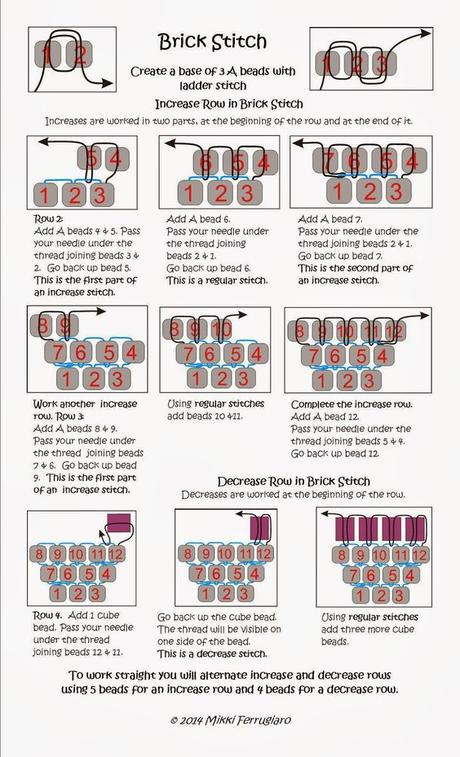 Démarrer le tissage Démarrer le tissage