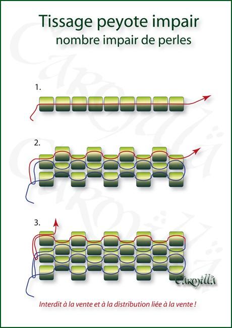 Démarrer le tissage Démarrer le tissage