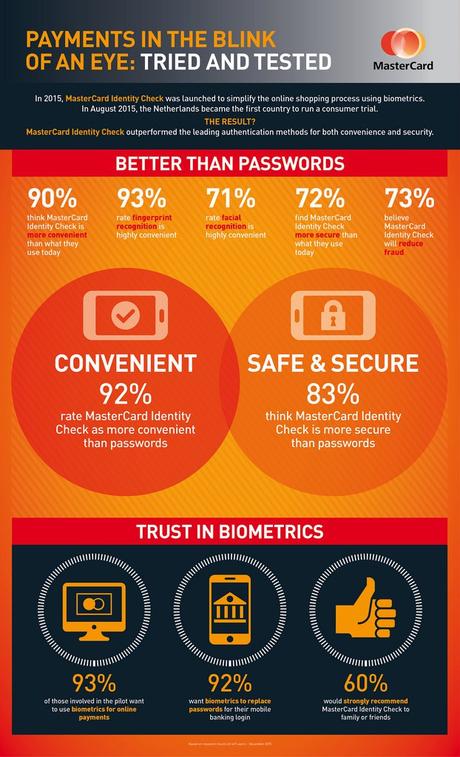 MasterCard et BMO proposeront bientôt la reconnaissance biométrique sur iPhone MasterCard et BMO proposeront bientôt la reconnaissance biométrique sur iPhone
