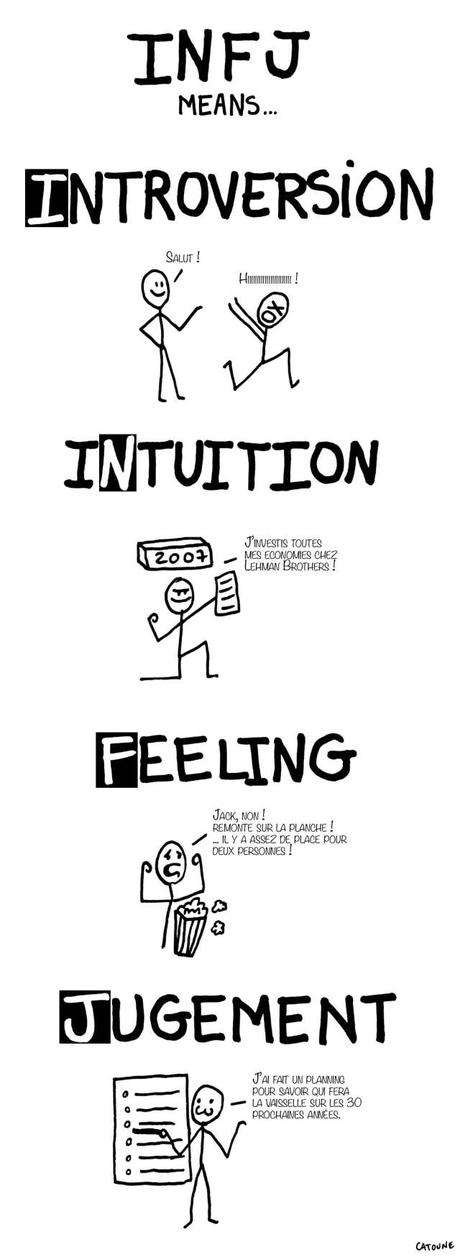 INFJ : mon profil MBTI en images INFJ : mon profil MBTI en images