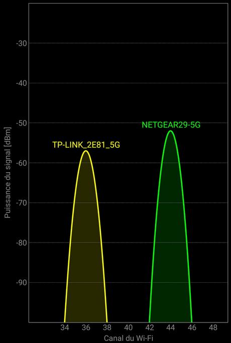 Avis sur le routeur TP-Link Archer C2600 routeur8