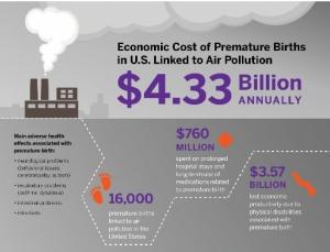 La POLLUTION responsable de 3% des naissances prématurées  – Environmental Health Perspectives