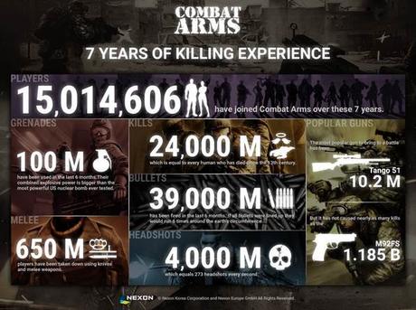 Combat Arms : Refonte d’une map “transparente” Combat Arms
