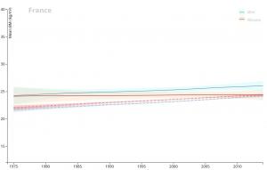 OBÉSITÉ: L'épidémie du siècle envahit la planète – The Lancet OBÉSITÉ: L'épidémie du siècle envahit la planète – The Lancet