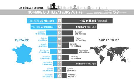 Le tourisme en ligne en France