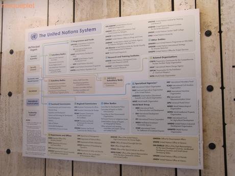 Suisse - Visite de l'ONU Genève - 2 Suisse - Visite de l'ONU Genève - 2