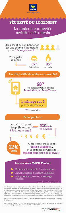 Protégez votre domicile grâce à Macif Protect Macif Protect